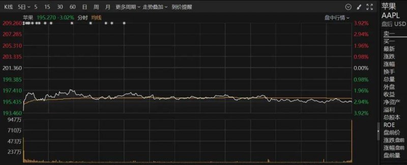 实时外汇市场波动，掌握今日机遇不容错过！